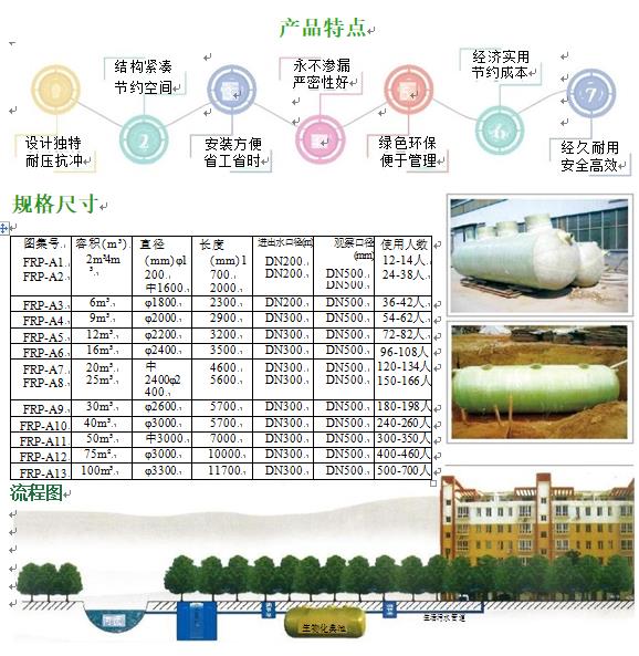 平泉玻璃钢化粪池